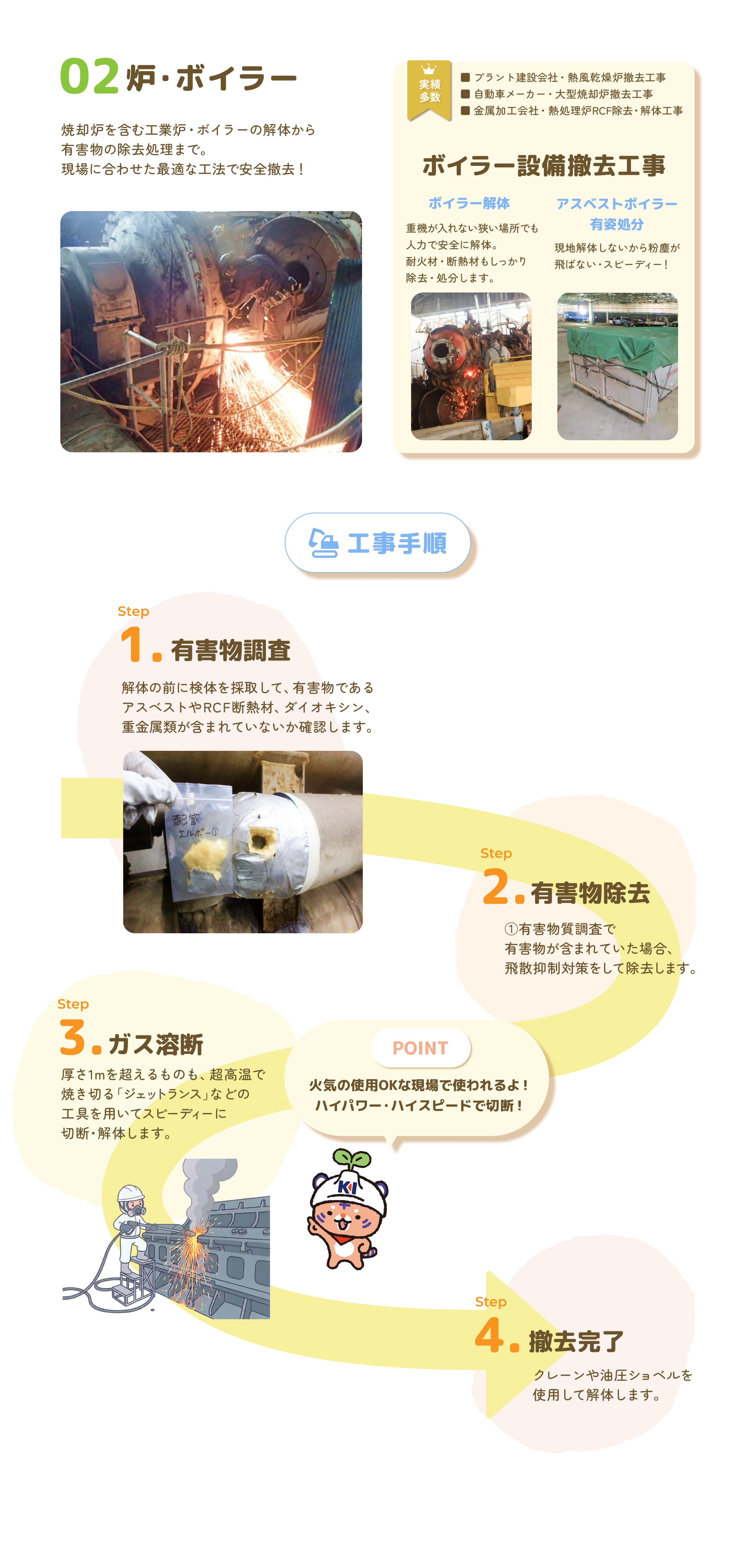 02 炉・ボイラー。焼却炉を含む工業炉・ボイラーの解体から有害物の除去処理まで、現場に合わせた最適な工法で安全に撤去します。プラント建設会社の熱風乾燥炉撤去工事、自動車メーカーの大型焼却炉撤去工事、金属加工会社の熱処理炉RCF除去・解体工事など実績多数。ボイラー設備撤去工事では、重機が入れない狭い場所でも人力で安全に解体し、耐火材・断熱材も除去・処分します。現地で解体しないため粉塵が飛ばずスピーディーなアスベストボイラーの有姿処分にも対応します。工事手順は4段階です。ステップ1 有害物調査。解体の前に検体を採取し、アスベストやRCF断熱材、ダイオキシン、重金属類が含まれていないか確認します。ステップ2 有害物除去。調査で有害物が含まれていた場合、飛散抑制対策をして除去します。ステップ3 ガス溶断。厚さ1メートルを超えるものも、超高温で焼き切る「ジェットランス」などの工具を用いてスピーディーに切断・解体します。火気の使用が可能な現場で使われ、ハイパワー・ハイスピードで切断できます。ステップ4 撤去完了。クレーンや油圧ショベルを使用して解体します。