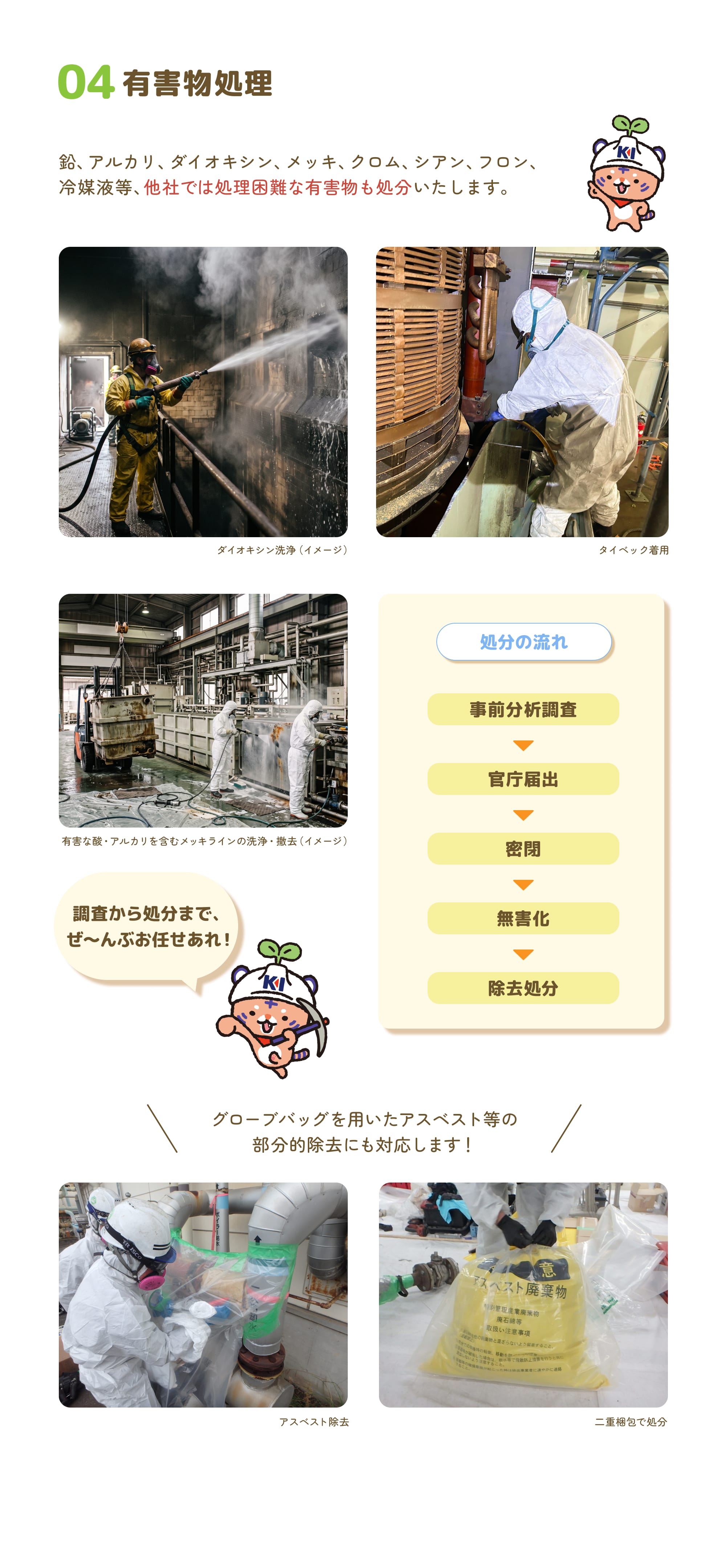 04 有害物処理。鉛、アルカリ、ダイオキシン、メッキ、クロム、シアン、フロン、冷媒液等、他社では処理困難な有害物も処分いたします。現場の写真として、ダイオキシン洗浄のイメージ、タイベックを着用しての作業の様子、有害な酸・アルカリを含むメッキラインの洗浄・撤去のイメージを掲載しています。処分の流れは5段階で、事前分析調査、官庁届出、密閉、無害化、除去処分の順に進みます。調査から処分まで一括してお任せいただけます。グローブバッグを用いたアスベスト等の部分的除去にも対応し、アスベストの除去と二重梱包での処分の様子も掲載しています。