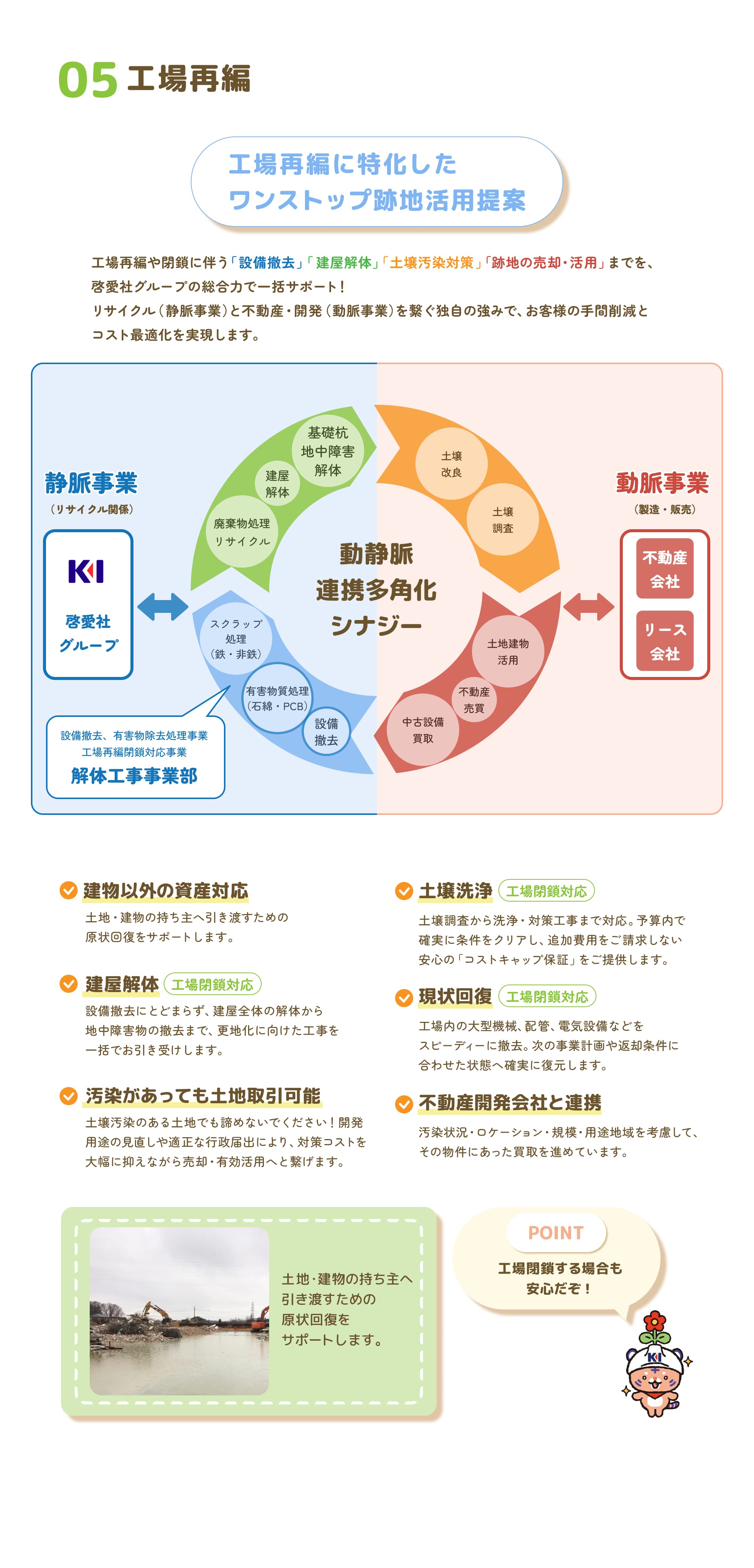 05 工場再編。工場再編に特化したワンストップ跡地活用提案です。工場再編や閉鎖に伴う「設備撤去」「建屋解体」「土壌汚染対策」「跡地の売却・活用」までを、啓愛社グループの総合力で一括サポートします。リサイクルを担う静脈事業と、不動産・開発を担う動脈事業を繋ぐ独自の強みで、お客様の手間削減とコスト最適化を実現します。静脈事業では廃棄物処理リサイクル、建屋解体、基礎杭・地中障害解体、スクラップ処理、有害物質処理、設備撤去を、動脈事業では土壌調査・土壌改良、土地建物活用、不動産売買、中古設備買取を担います。対応内容は6つです。建物以外の資産対応として、土地・建物の持ち主へ引き渡すための原状回復をサポートします。建屋解体では、設備撤去にとどまらず建屋全体の解体から地中障害物の撤去まで、更地化に向けた工事を一括でお引き受けします。汚染があっても土地取引は可能で、開発用途の見直しや適正な行政届出により対策コストを大幅に抑えながら売却・有効活用へ繋げます。土壌洗浄では土壌調査から洗浄・対策工事まで対応し、追加費用を請求しない「コストキャップ保証」をご提供します。現状回復では工場内の大型機械、配管、電気設備などをスピーディーに撤去し、次の事業計画や返却条件に合わせた状態へ復元します。不動産開発会社と連携し、汚染状況・ロケーション・規模・用途地域を考慮した買取を進めています。