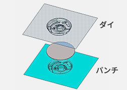 金型データの作成