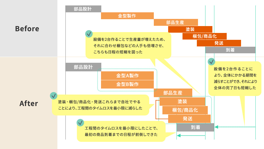 解決のポイント