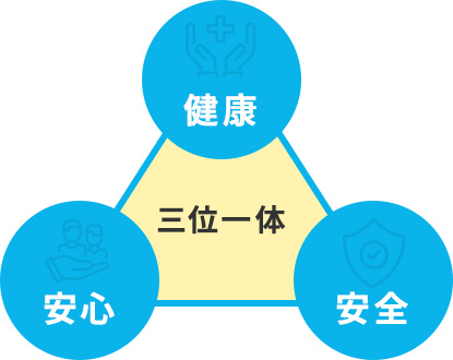 健康・安全で安心して働ける職場